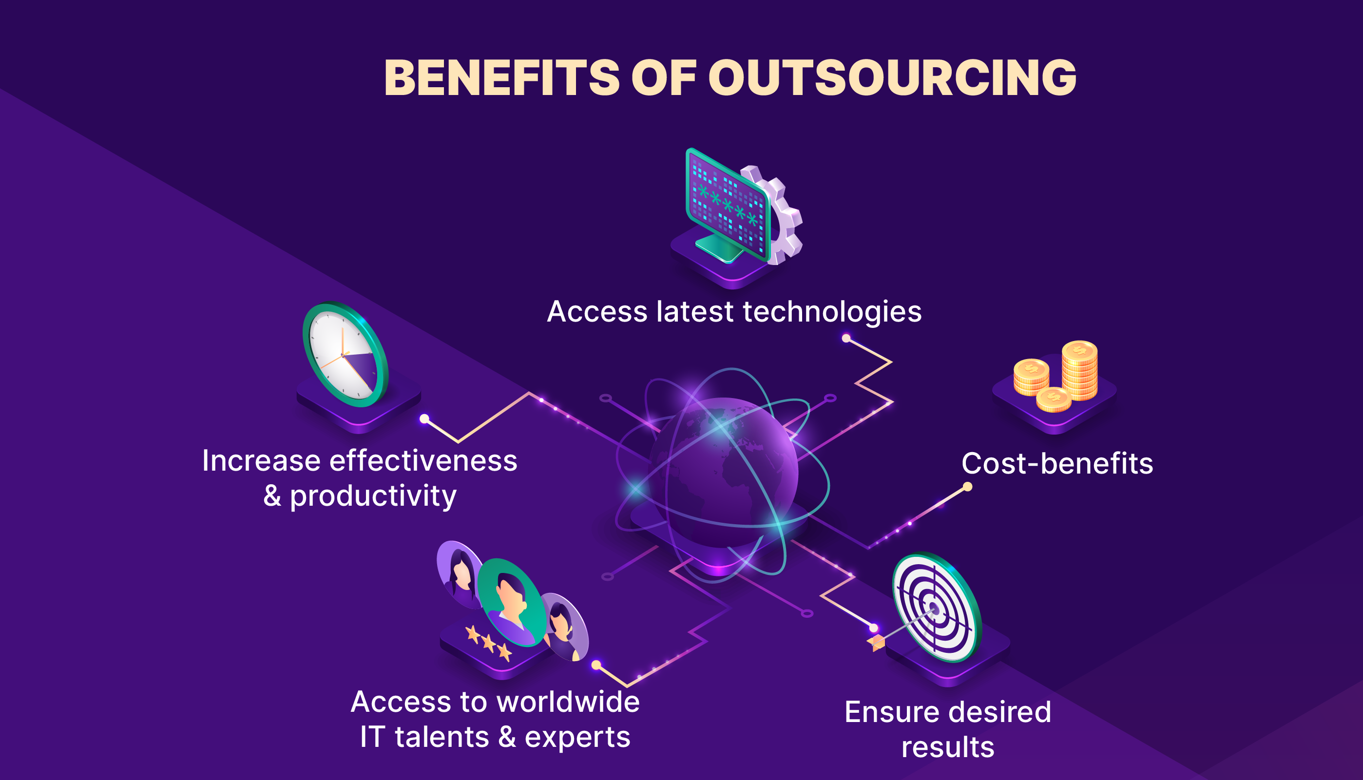 Software outsourcing is a considerably cost-effective option in this rapid change era of Technology